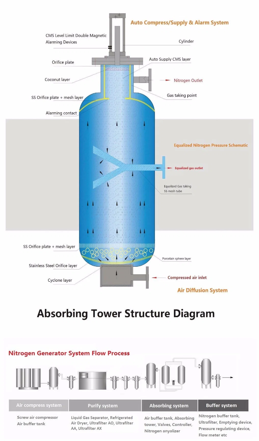 Psa Technology Air Separation Equipment Yuanda Gas